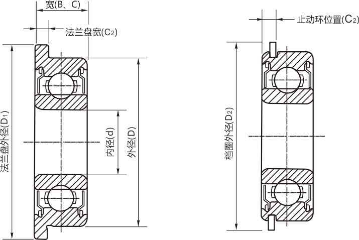 高精密F694zz/rs/rz/開(kāi)式微型法蘭軸承結(jié)構(gòu)說(shuō)明
