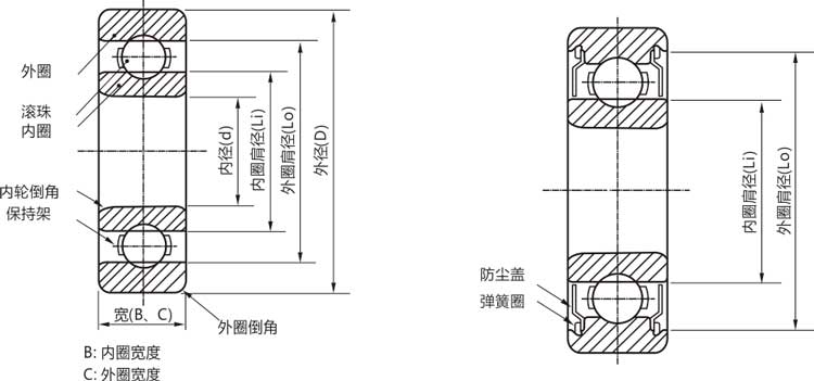 高精密63008zz/rs/rz/開式深溝球軸承結(jié)構(gòu)說(shuō)明